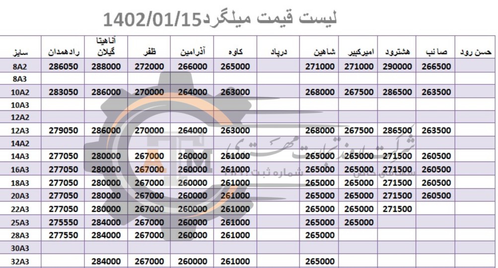 لیست قیمت میلگرد1402/01/15